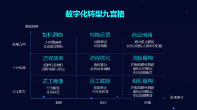 藍凌數(shù)字OA助力東方電氣、長安汽車“智造“升級，引領(lǐng)工業(yè)互聯(lián)網(wǎng)數(shù)字化轉(zhuǎn)型