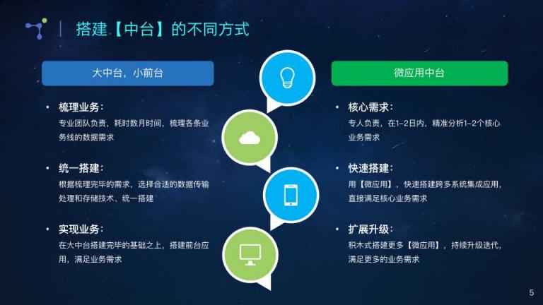 微事云CEO姜泓匯出席2019中國新零售與技術(shù)創(chuàng)新峰會(huì)