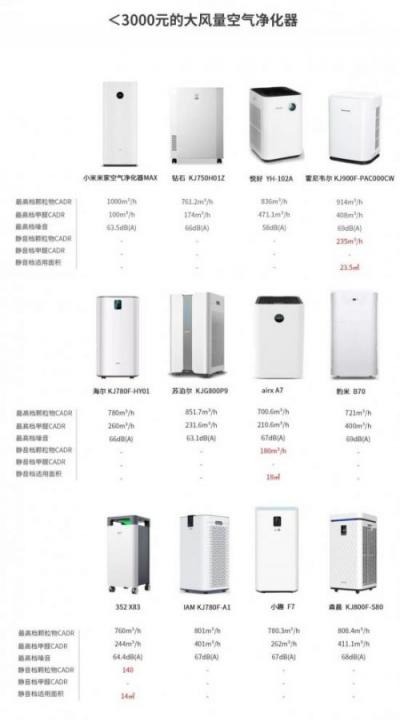 空氣凈化器，我想靜靜