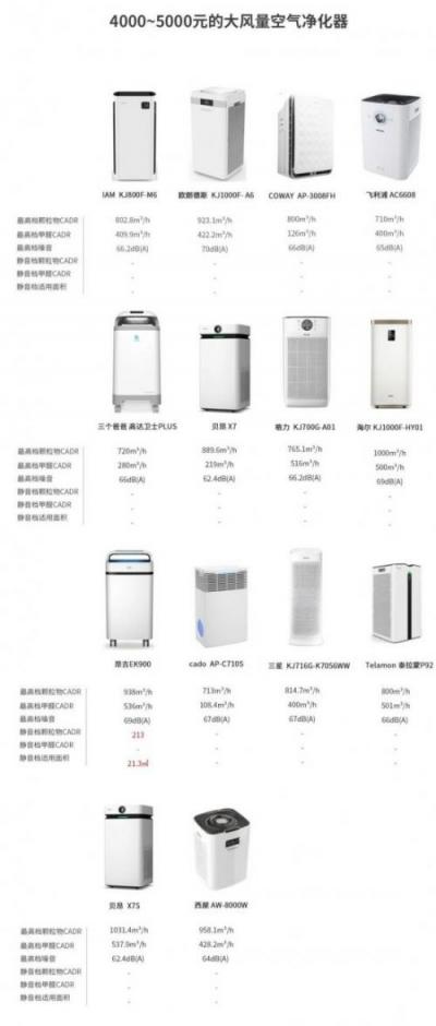 空氣凈化器，我想靜靜
