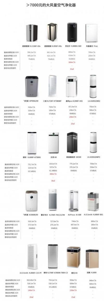 空氣凈化器，我想靜靜