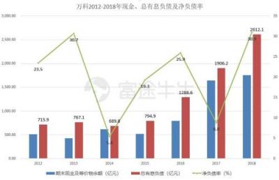 富途證券丨萬科年報解讀：在“白銀時代”穩(wěn)健地開枝散葉