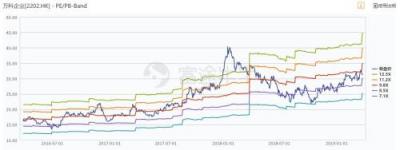 富途證券丨萬科年報解讀：在“白銀時代”穩(wěn)健地開枝散葉