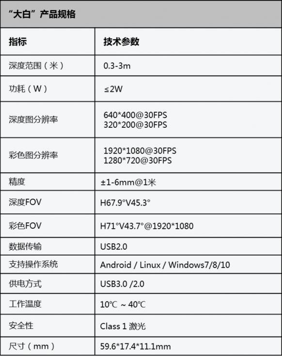 奧比中光3D傳感攝像頭 全面落地機(jī)器人應(yīng)用場(chǎng)景
