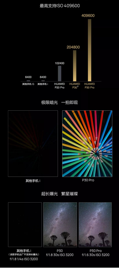 華為P30系列重磅登場，蘇寧易購全面開啟預(yù)定