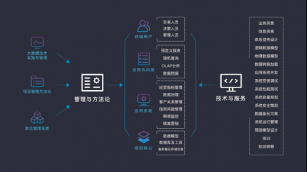 排列科技：金融科技遇上信用社會，用技術(shù)建構(gòu)無形的力量