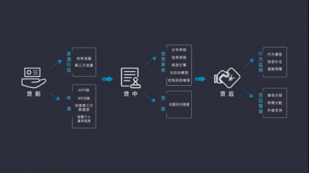 排列科技：金融科技遇上信用社會，用技術(shù)建構(gòu)無形的力量