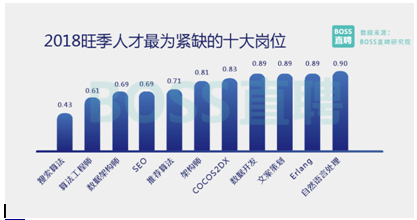 機(jī)器時代來臨，這些崗位前途一片光明，你準(zhǔn)備好了嗎？