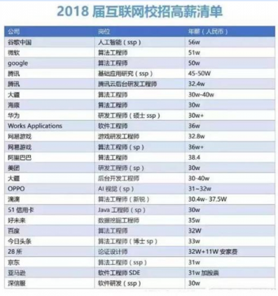 機(jī)器時代來臨，這些崗位前途一片光明，你準(zhǔn)備好了嗎？