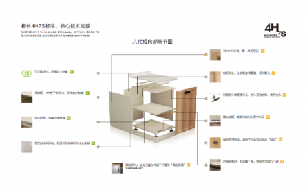 想知道我樂櫥柜和歐派哪個好，看他們的優(yōu)勢就好啦