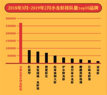 美味不用等發(fā)布《全國(guó)小龍蝦吃貨指南》，大數(shù)據(jù)帶你認(rèn)識(shí)小龍蝦