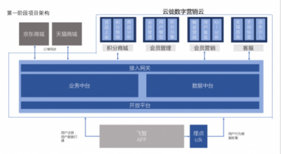 在數(shù)字化時(shí)代，云徙如何幫助飛智把游戲外設(shè)黑科技賣到全世界？