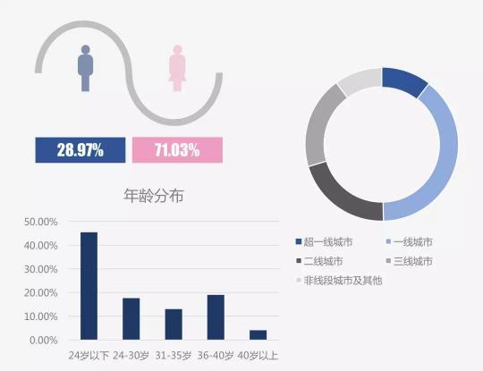 產(chǎn)品分析：靈魂社交Soul App如何成為社交新貴？
