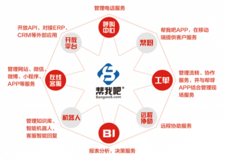幫我吧智能客服：人工智能加持，客服行業(yè)高效轉(zhuǎn)型