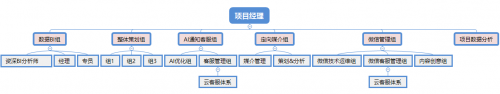 數(shù)贏云戰(zhàn)略升級(jí)，全鏈路智能營(yíng)銷(xiāo)助力企業(yè)成為大數(shù)據(jù)時(shí)代的真正贏家