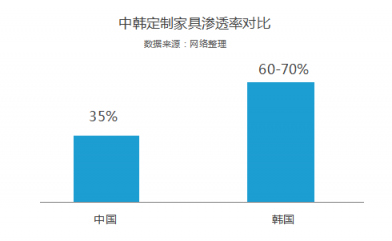 洗牌加速 尾部定制家居經(jīng)銷商的轉(zhuǎn)型時(shí)刻