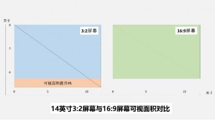 生而不凡，華為MateBook 14“屏”實力征服視界