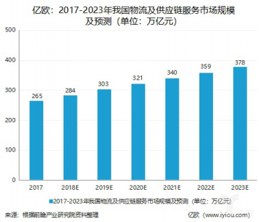 神州控股業(yè)績大增背后，智慧產(chǎn)業(yè)鏈業(yè)務(wù)開道超車