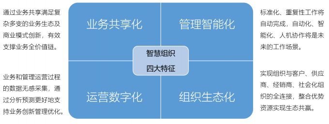 藍(lán)凌新一代管理中臺解決方案，助企業(yè)輕松破除數(shù)字化轉(zhuǎn)型困局