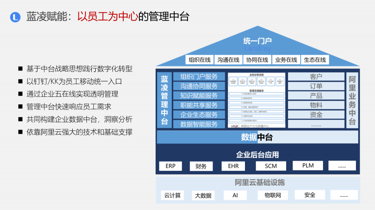 藍(lán)凌新一代管理中臺解決方案，助企業(yè)輕松破除數(shù)字化轉(zhuǎn)型困局