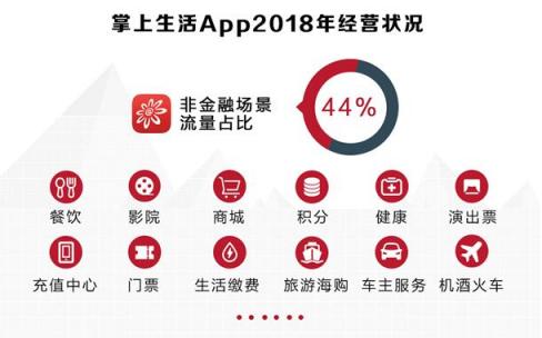 招行信用卡2018年成績：交易額穩(wěn)健增長，金融科技轉型加速
