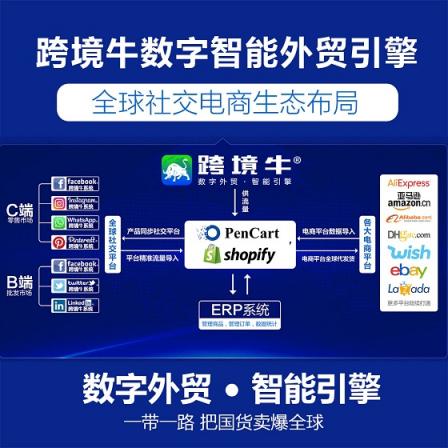跨境牛facebook群控在海外銷(xiāo)售的作用