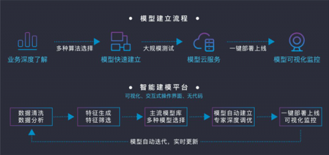 發(fā)動金融科技創(chuàng)新引擎，排列科技入選浙江省創(chuàng)新企業(yè)百強