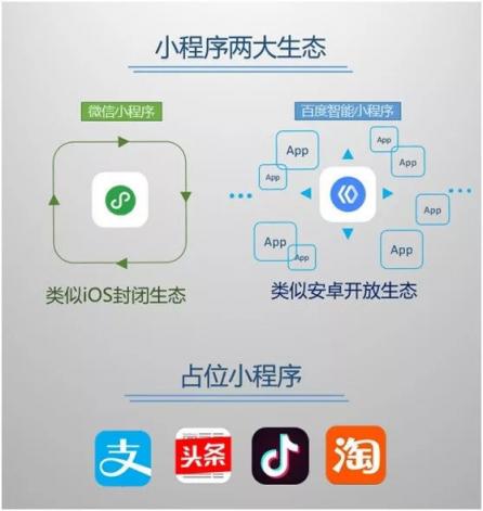 微信小程序學百度開放搜索，但是能奏效嗎？