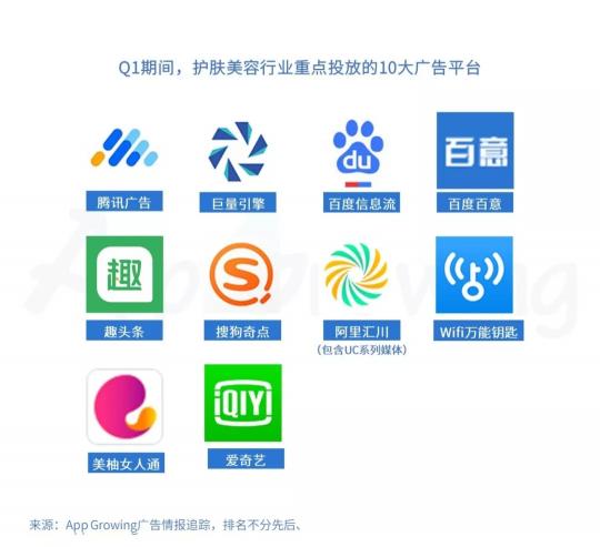 有米科技：2019年Q1護(hù)膚美容行業(yè)移動(dòng)廣告投放分析