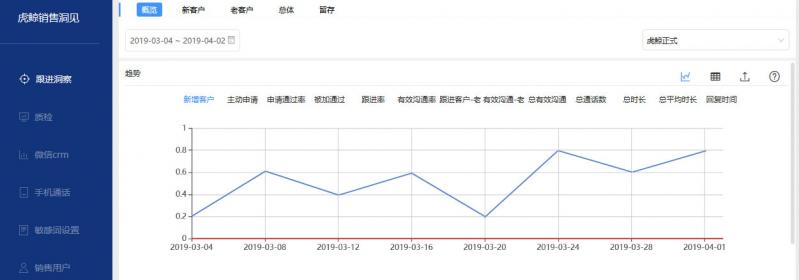 企業(yè)不知道如何管理員工微信？你該試試這個辦法！