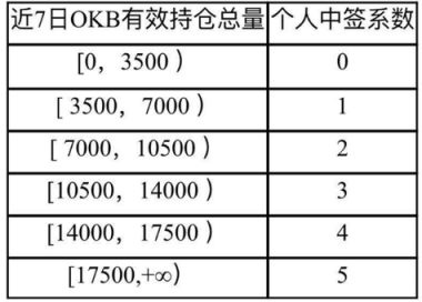 OK Jumpstart銷售規(guī)則公布，或只是大戶們才能玩得起的游戲？