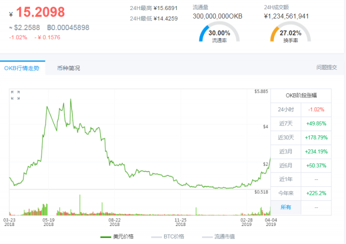 OK Jumpstart銷售規(guī)則公布，或只是大戶們才能玩得起的游戲？