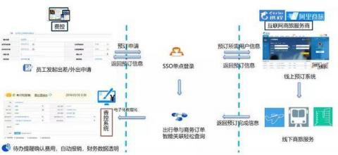 商旅訂票快、隨手報(bào)銷易，藍(lán)凌智能差旅人人愛！