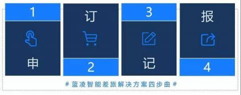 商旅訂票快、隨手報(bào)銷易，藍(lán)凌智能差旅人人愛！