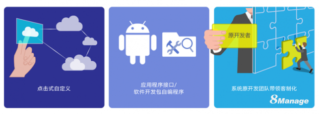 8Manage：企業(yè)管理軟件，選擇通用型還是定制開發(fā)？