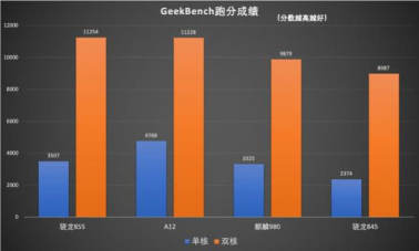 多方位對比，三星Galaxy S10+和華為P30 Pro誰更強(qiáng)？