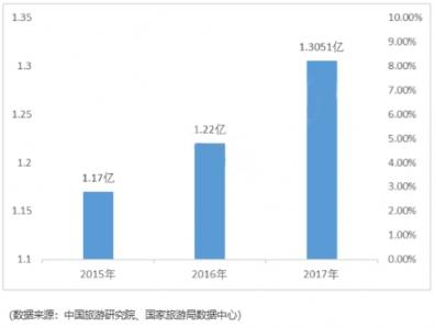 中國聯(lián)通攜手云游寶推出國際卡 全球無漫游將成為現(xiàn)實