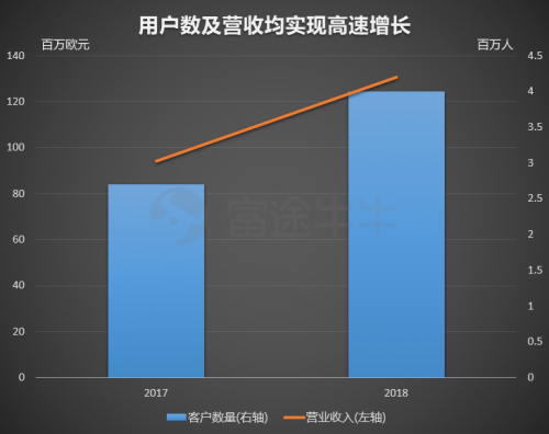 富途證券：機遇與挑戰(zhàn)并存，「非洲阿里巴巴」今晚赴美上市！