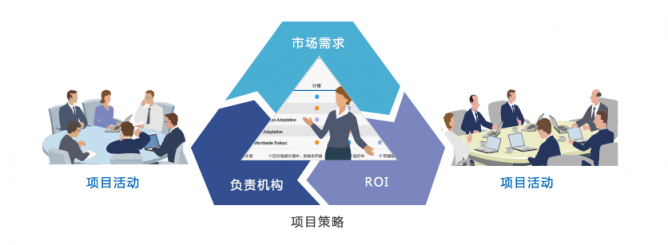 新晉總監(jiān)直擊：產品研發(fā)管理，一個系統(tǒng)即可！