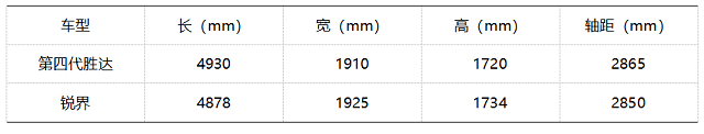 主力車型預(yù)售價(jià)僅25萬元 北京現(xiàn)代第四代勝達(dá)究竟值不值得買？