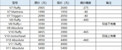 戴森吸塵器怎么樣？官網(wǎng)優(yōu)惠熱勢(shì)來(lái)襲