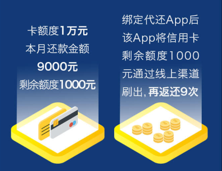 小心新型金融陷阱！智能還款APP實力坑人