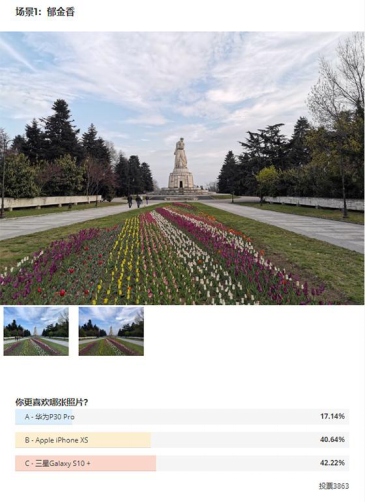 誰才是最強(qiáng)拍照手機(jī)？國外消費(fèi)者用眼睛給出了答案