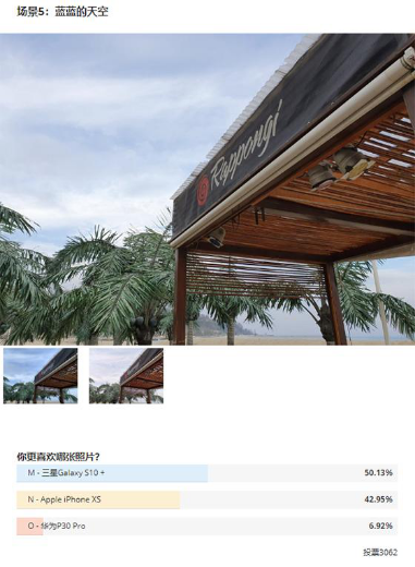 誰才是最強(qiáng)拍照手機(jī)？國外消費(fèi)者用眼睛給出了答案