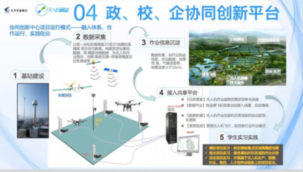 專訪天途楊苡：無人機(jī)駕駛員成新職業(yè)，無人機(jī)專業(yè)該如何建設(shè)？