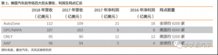 天風(fēng)汽車【金固股份】“奔馳維權(quán)”求變革，快修連鎖迎春天