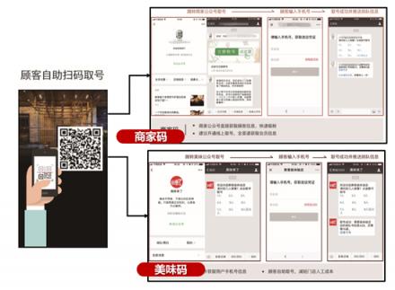 餐廳排隊難？試試美味不用等，預(yù)訂排隊輕松搞定