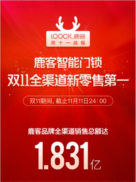 家裝季再掀智能門鎖爭奪戰(zhàn)，行業(yè)“二八定律”進一步凸顯