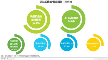 家裝季再掀智能門鎖爭奪戰(zhàn)，行業(yè)“二八定律”進一步凸顯
