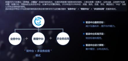 智見數(shù)據(jù)，共筑未來 